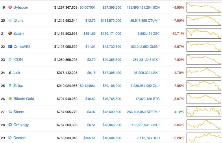 Screen Shot 2018-05-24 at 09.34.39.png