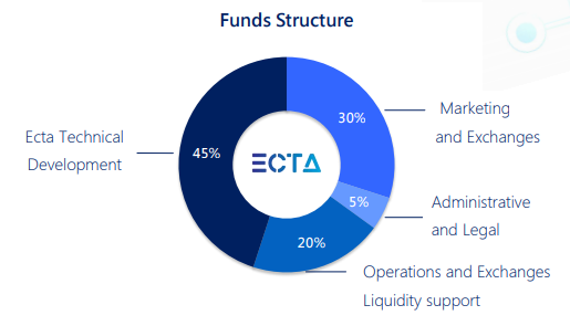 ECTA TOKEN DISTRIBUTION MAIN.PNG