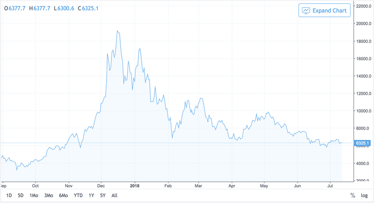 Bitcoinchart1.png