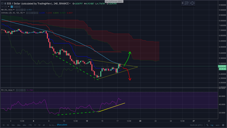 EOS 4h pennant and 50 MA.png