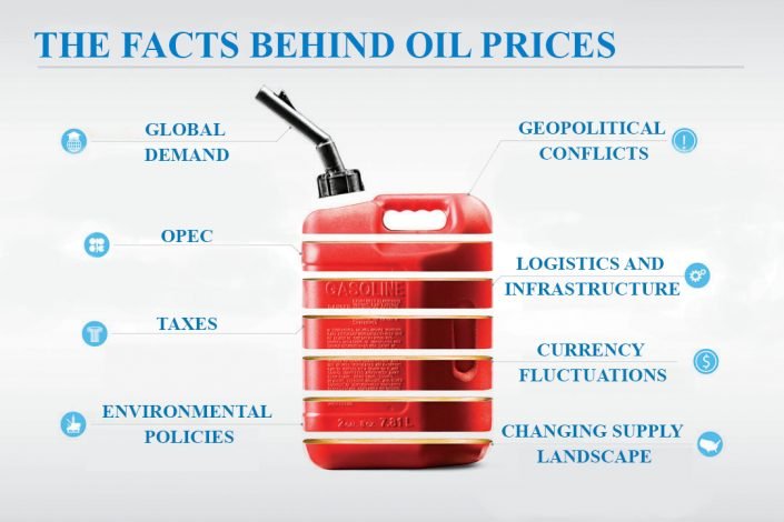 THE-FACTS-BEHIND-OIL-FX-705x470