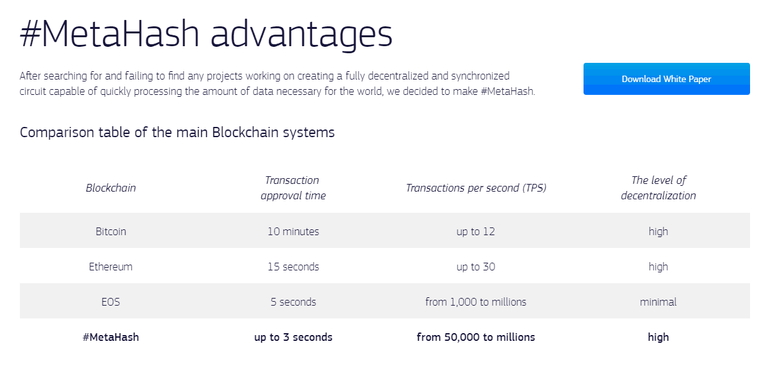 MetaHash-Advantages.png