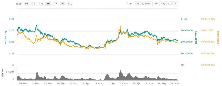 Kurs-XRP-za-CoinMarketCap-1000x388.jpg