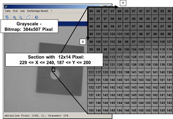 grayscale-representation-of-image-as-matrix.jpg