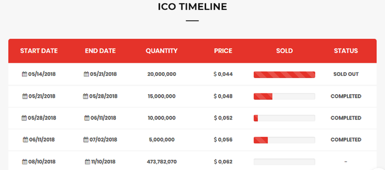 ico timeline.png