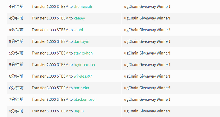 ugChain giveaway1.png