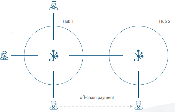 interconnected hubs.png