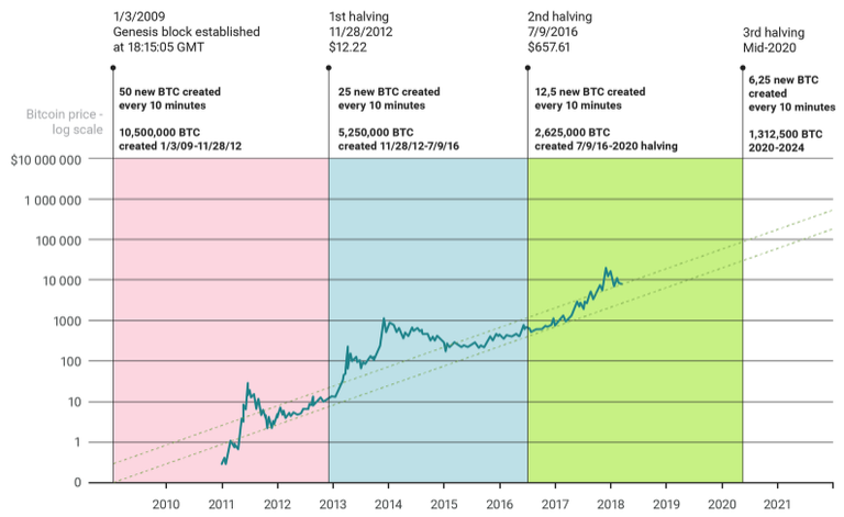 btc-halving.png