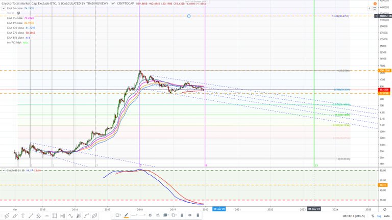 Crypto market excluding bitcoin February 2015. December 21, 2019 15.jpg