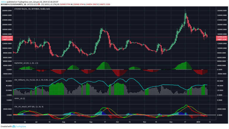 LTC Shorts.png