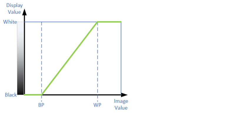 graph-whitepoint-blackpoint.png