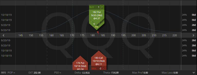 07. Rolling QQQ Syntehtic covered put credit $1.18 - 23.08.2019.png