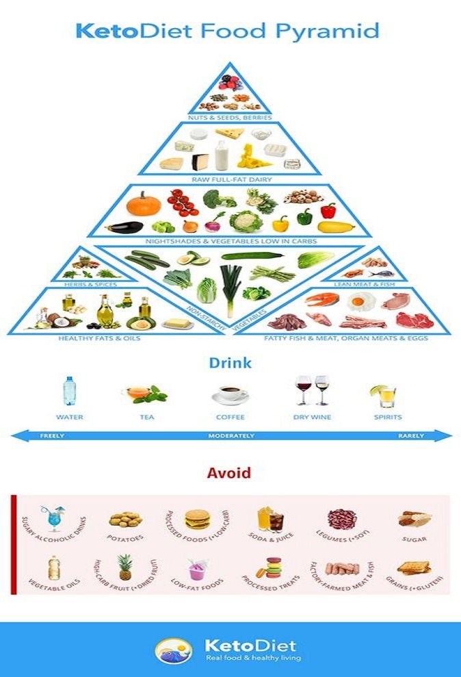 Keto chart.jpg