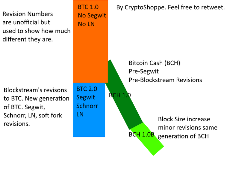 btc_v_bch.png