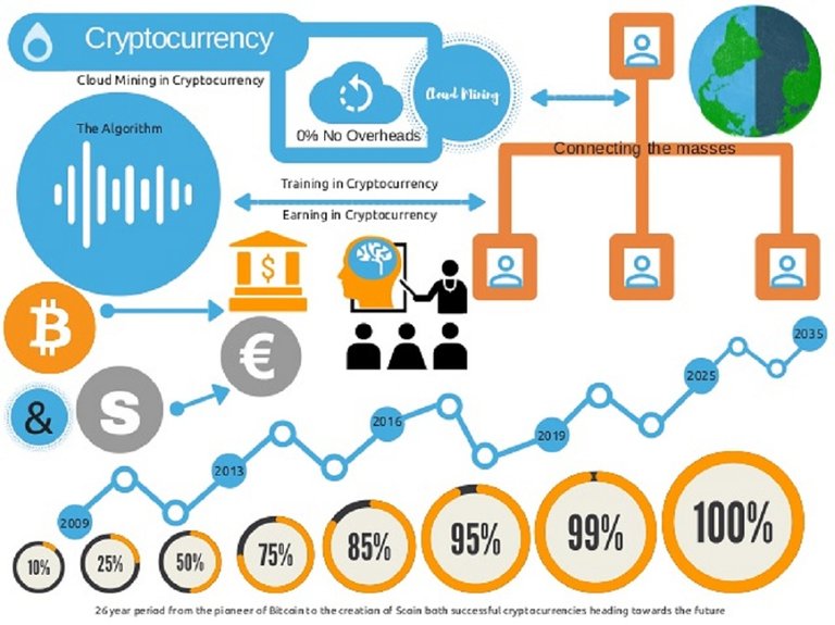 the-coinspace-cryptocurrency-chart-towards-the-future-1-638.jpg