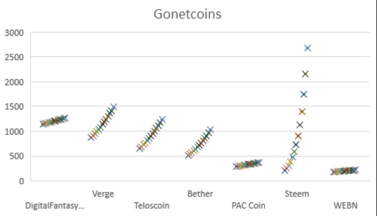 Steem Exchange Blast betting1.png