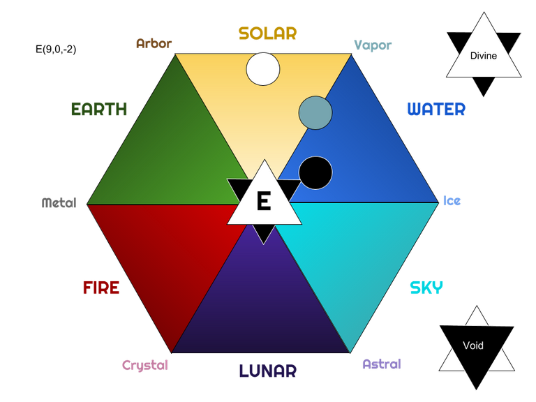 E(9,0,-2).png