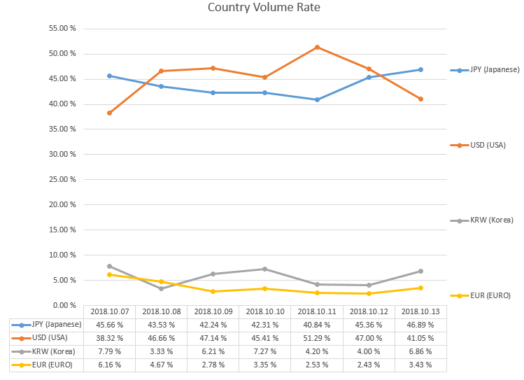 2018-10-13_countryRate.PNG