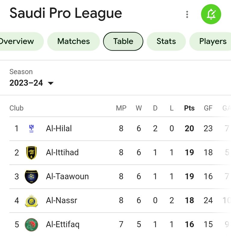 23/24 Saudi Pro League