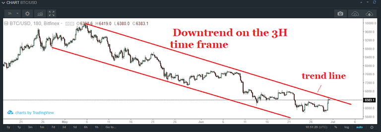 Bitcoin 30.06.2018 Steemit ENG 2.png