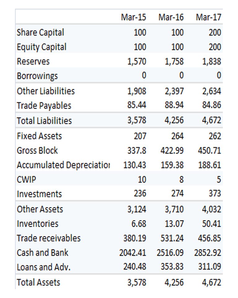 RITES BALANCE SHEET.jpg