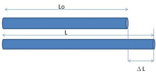 FIGURA 1 DILATACION TERMICA.jpg