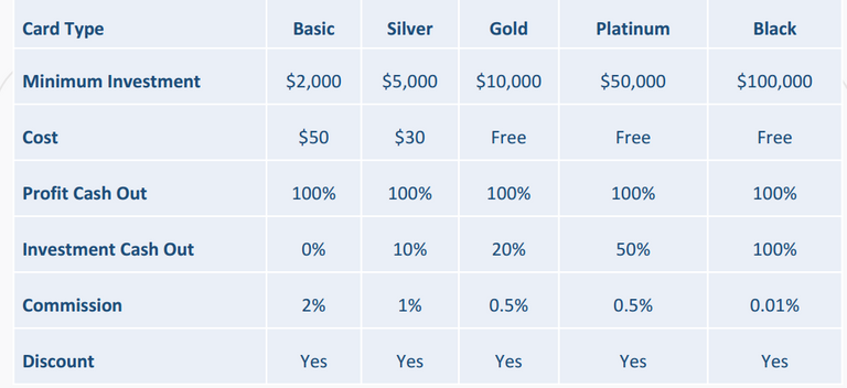 decoin credit card benefits.png