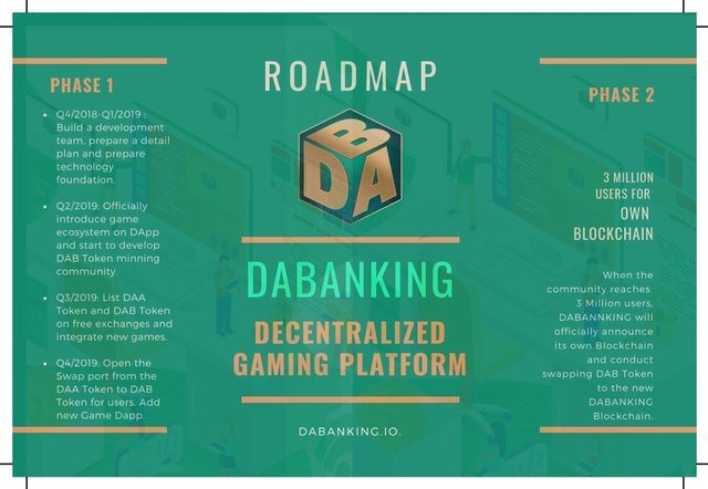 DABANKING Roadmap.jpeg