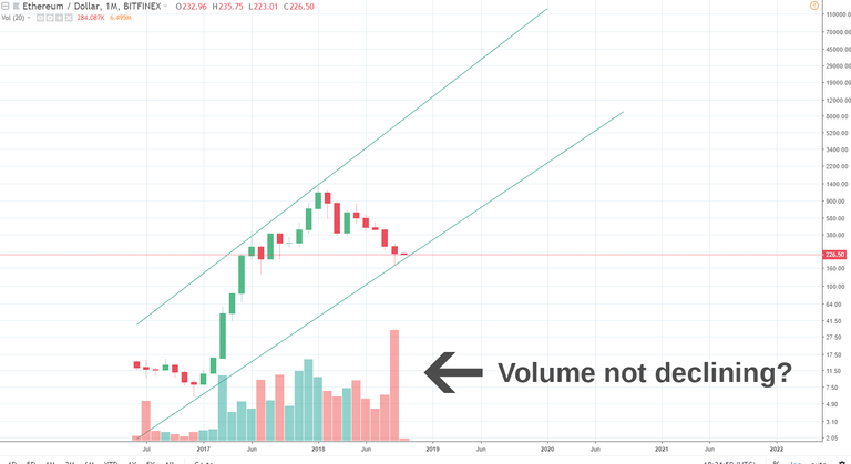 ethereum log volumes2.png