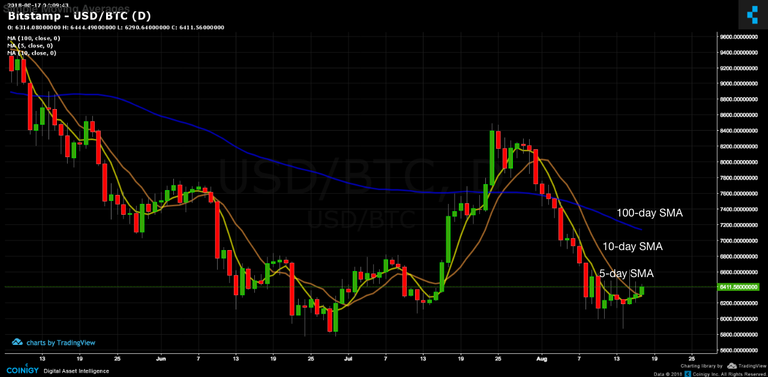 What are the Main Crypto Trading Technical Analysis Indicators?