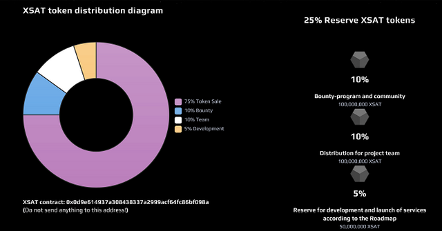 xsat distribution.png