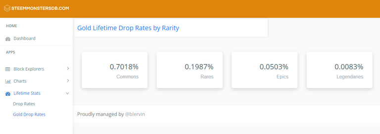 gold_lifetime_drop_rates.png