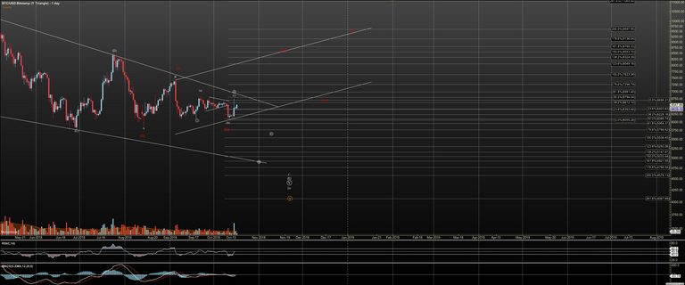 BTCUSD - Y Triangle - Oct-17 1121 AM (1 day).png