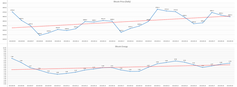 2018-09-30_day_Bitcoin_Energy.PNG