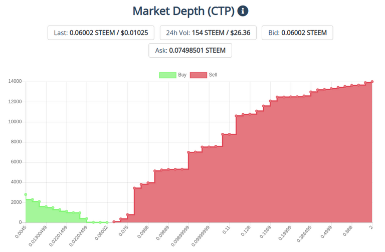 28Jan2020ctptoken.png