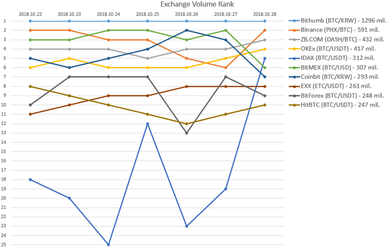 2018-10-28_Exchange_rank.PNG