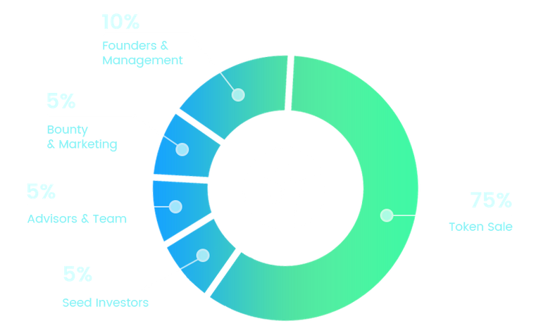 TOKEN DISTRIBUTION.png