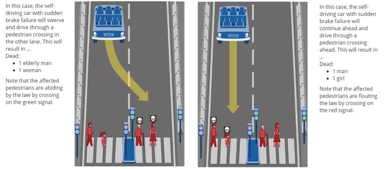 Moral Machine scenario 3