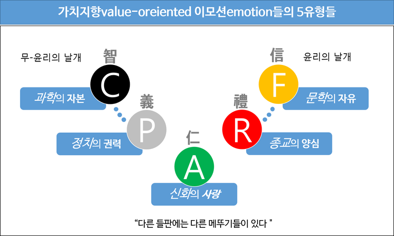 가치유형도.png