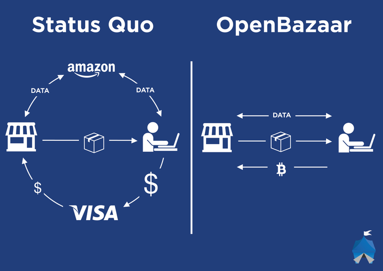 visa-vs-ob2.png