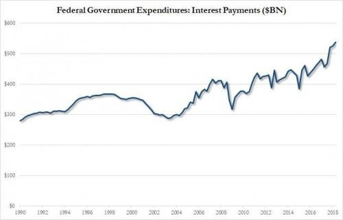 interest expense july 2018.jpg