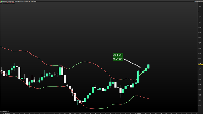 AUDCAD-Journalier-2018_11_06-11h58.png TRADE.png