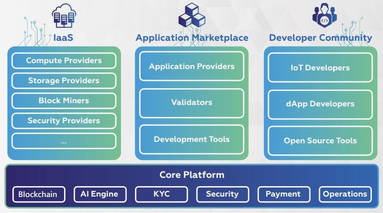 DeepCloud platform services.JPG