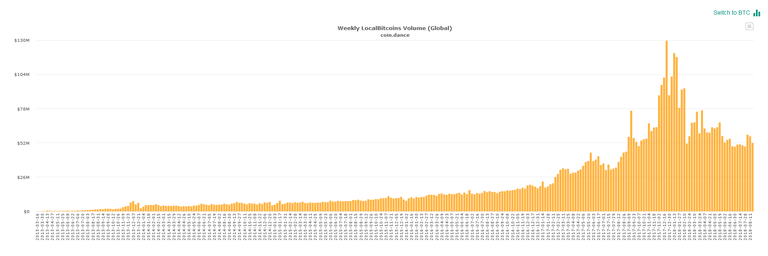 localbitcoinsvol.png