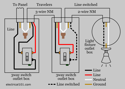 3-Way-Traditional-Light-Switches-Wiring-Diagram.png