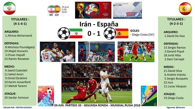 Partido20_Iran0_España1.jpg