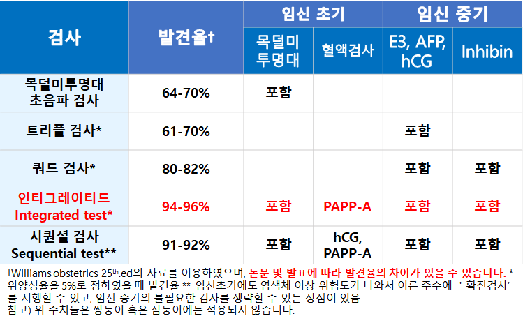 NIPT 인티그레이티드