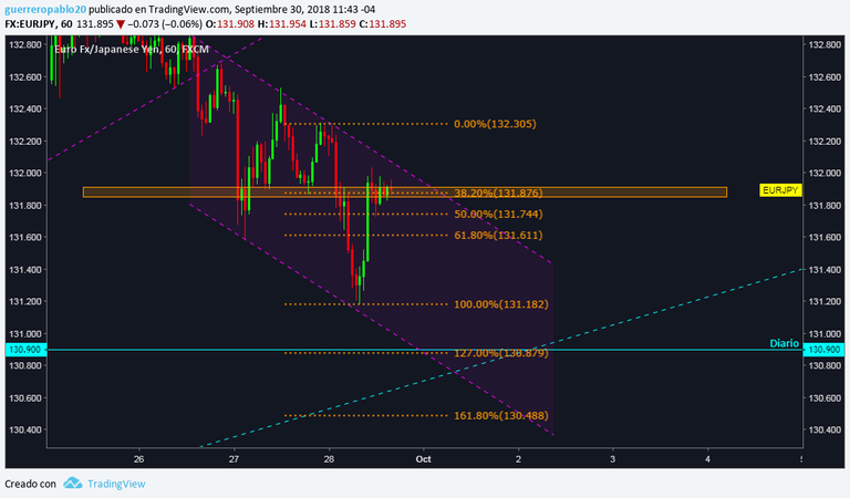 EURJPY 1 HORA ESPERADO.png