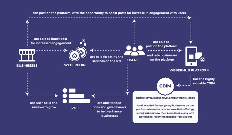 weber realinfographic1.jpg