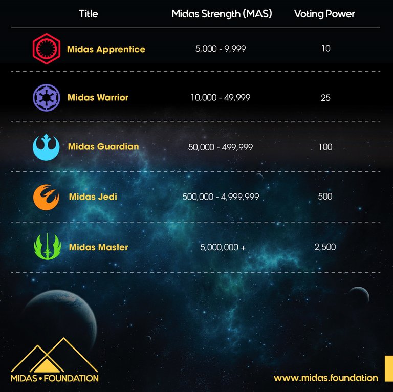 Midas Pioneer Power Ranks copy.jpg